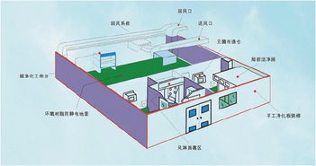 電子工廠凈化工程免費設計的特點與受控環境要求——以晶科微電子為例